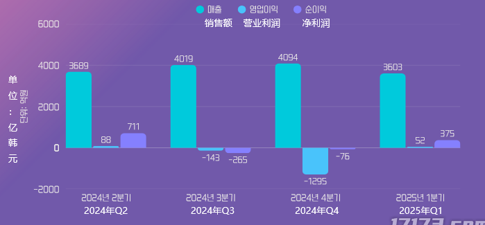 在国外怎么玩王者荣耀教程